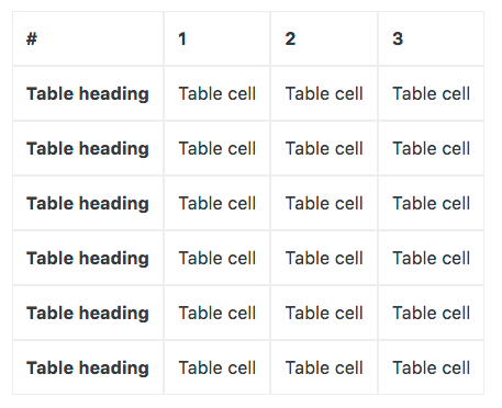 Bootstrap 4 Table Reflow
