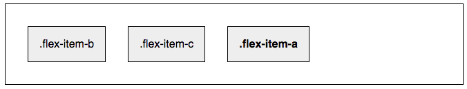 flexbox order example