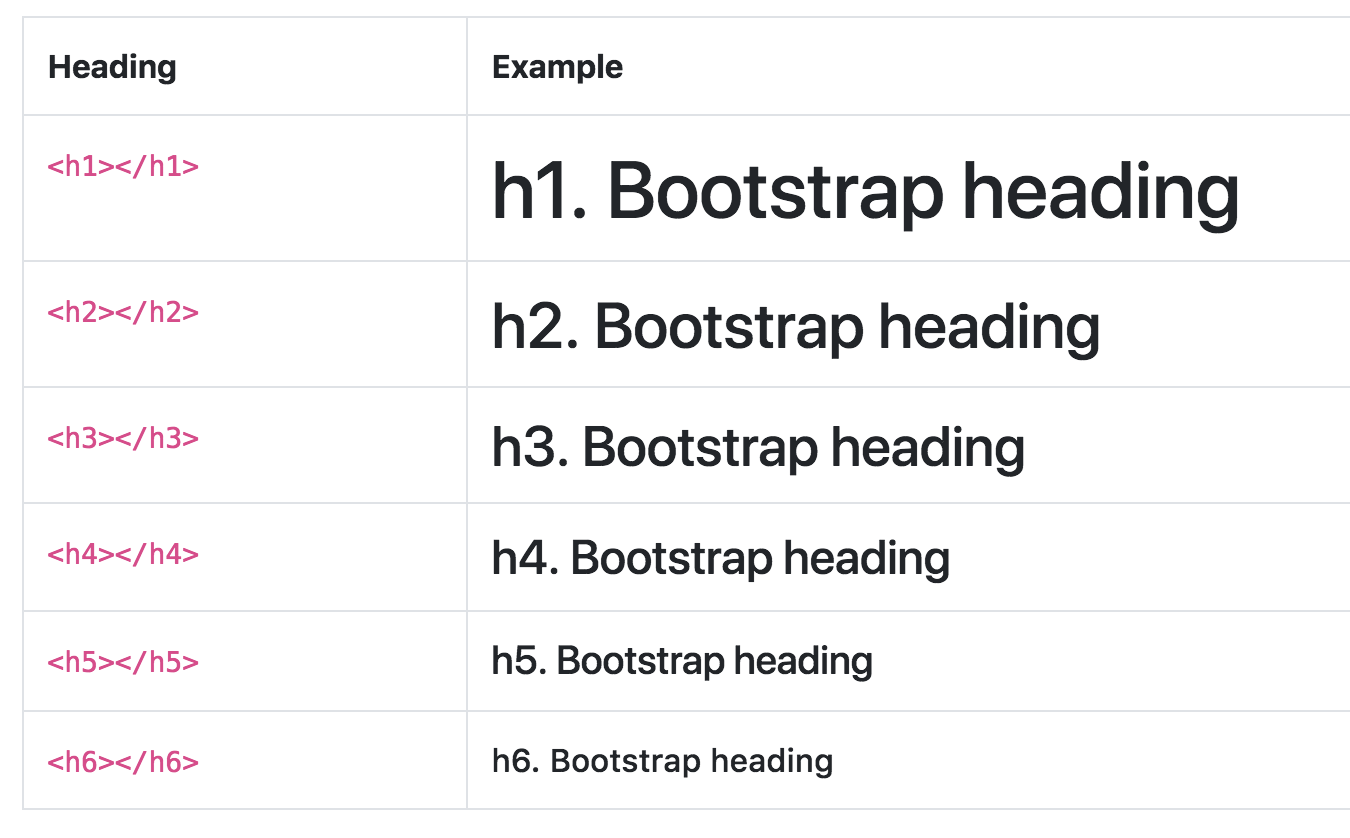 What Are The Bootstrap 4 Text Font Sizes And How Do You Change Them? 2023 -  Bootstrap Creative