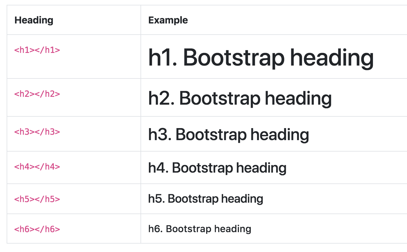 text size bootstrap